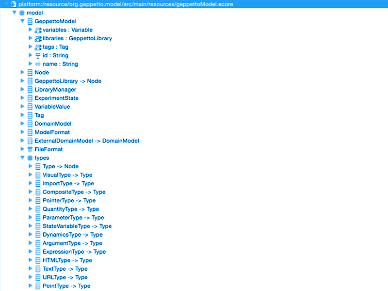 The Geppetto model tree in an editor, listing GeppettoModel, Node, Library and Experiment alongside the type hierarchy